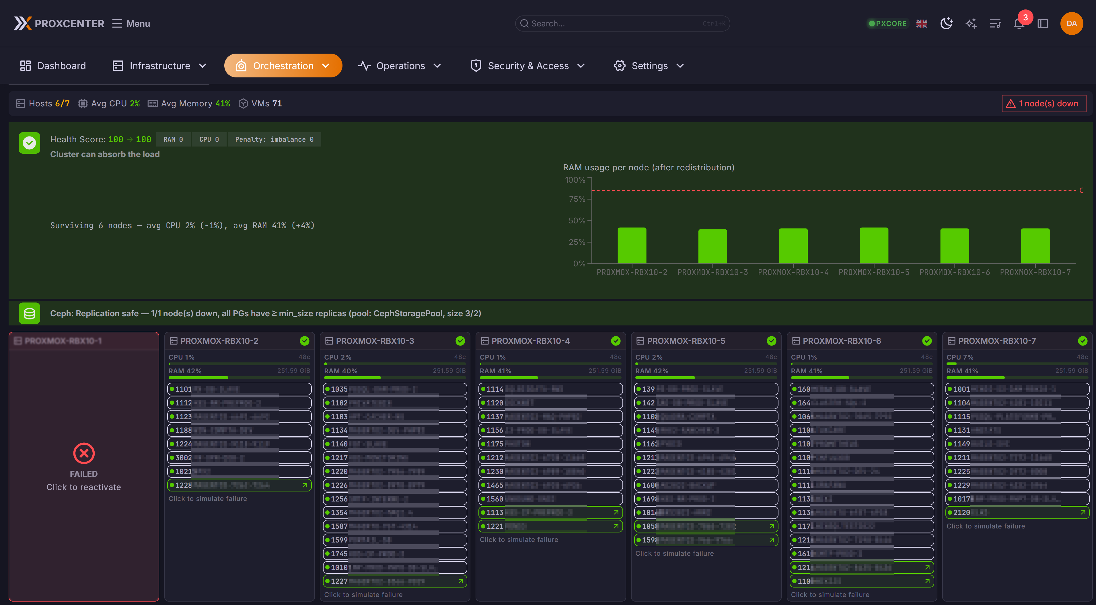 Non-Disruptive Testing