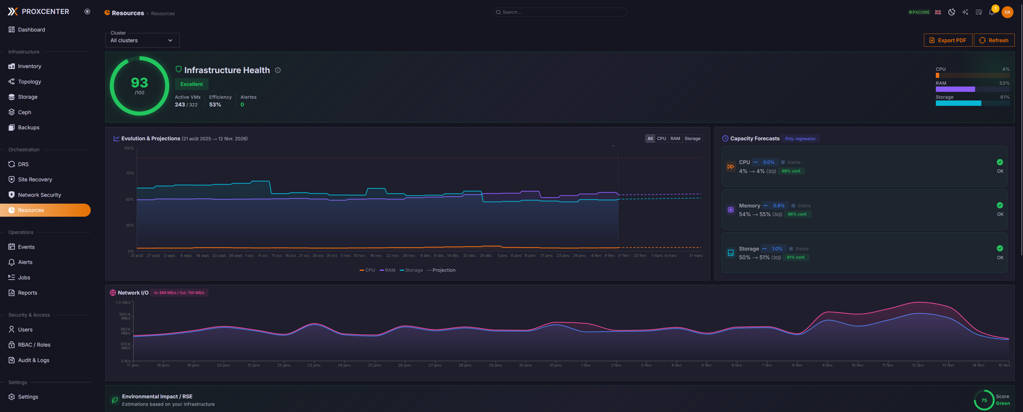 Infrastructure Intelligence