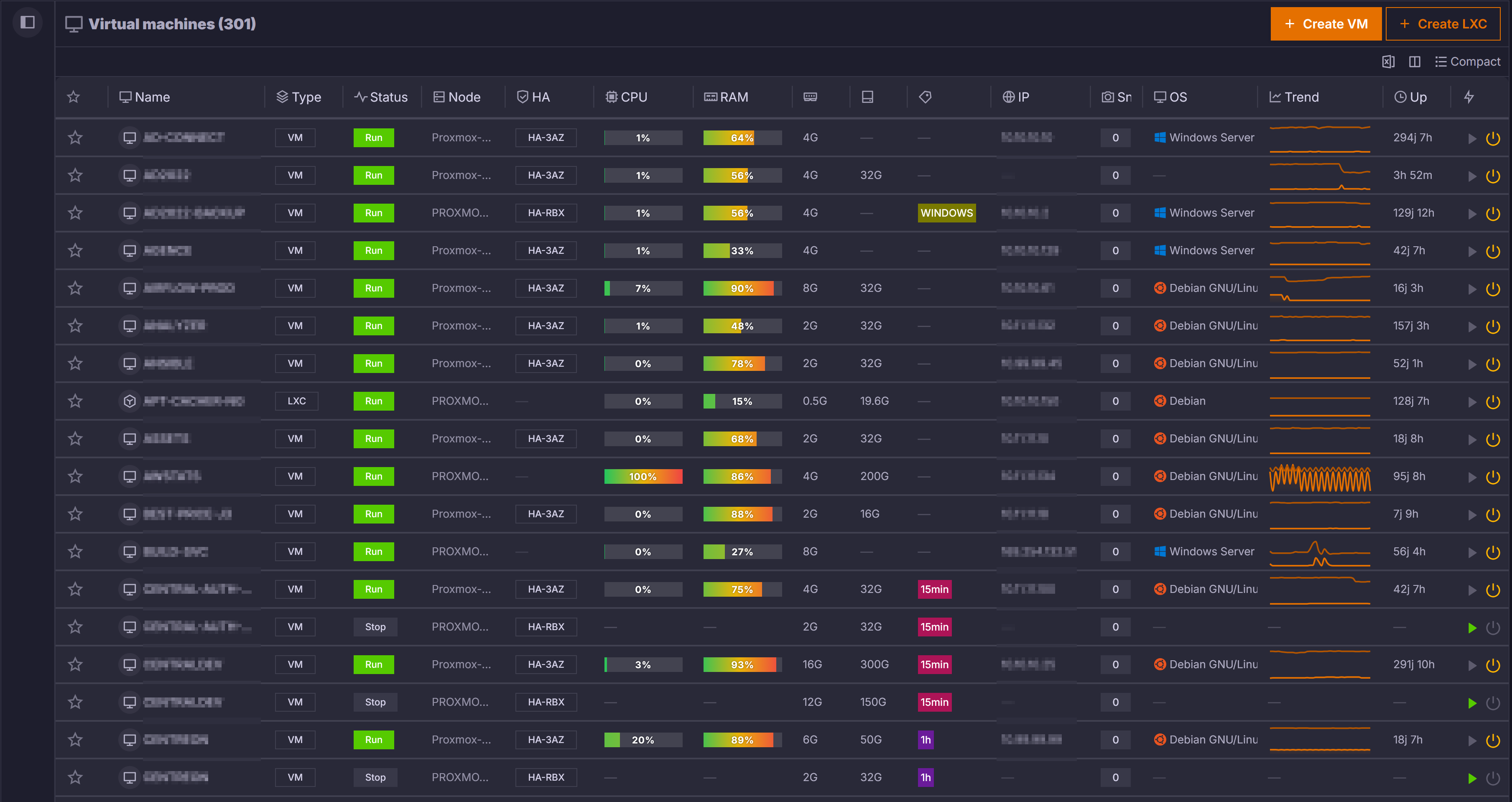 Multi-cluster Inventory