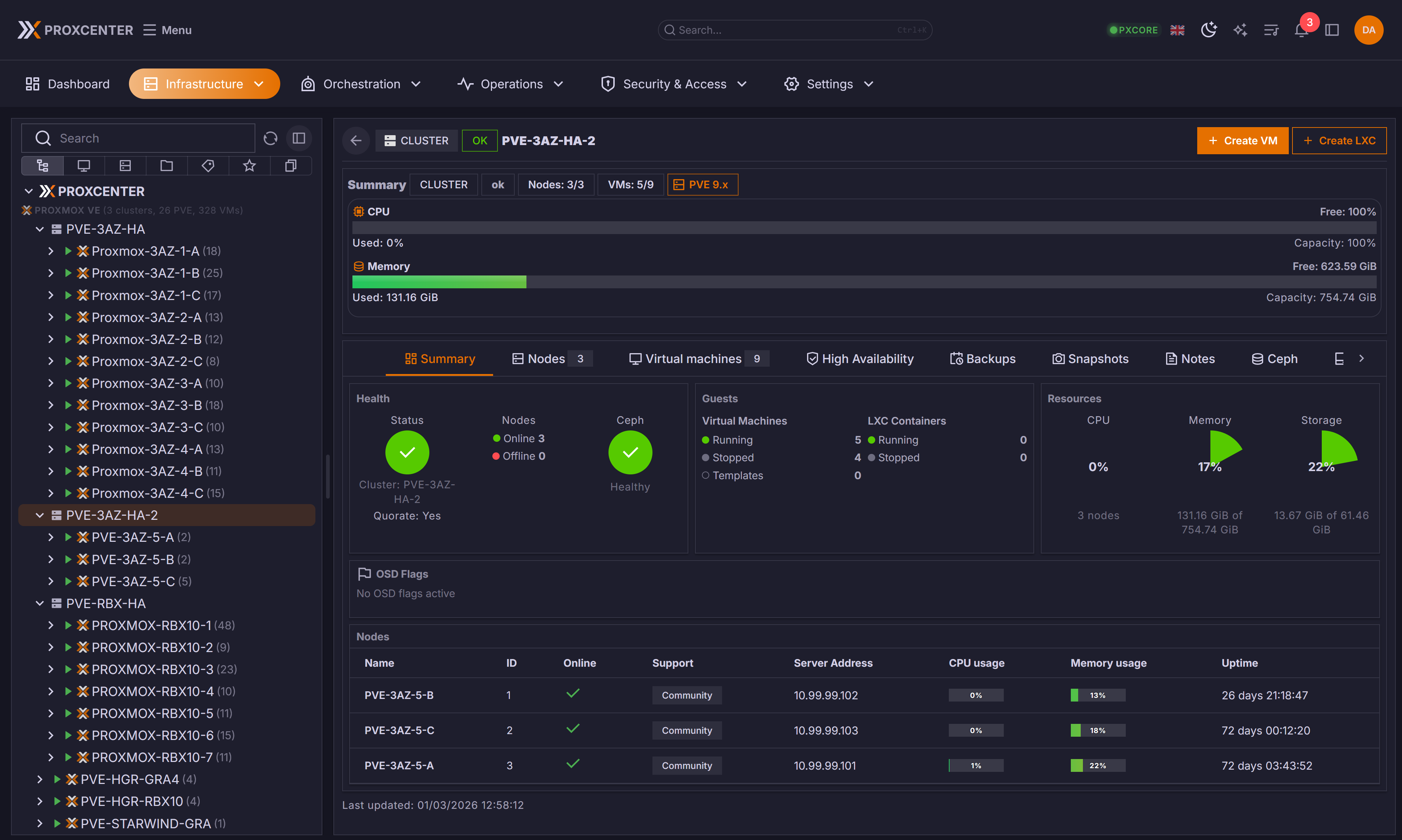Unified Resource View