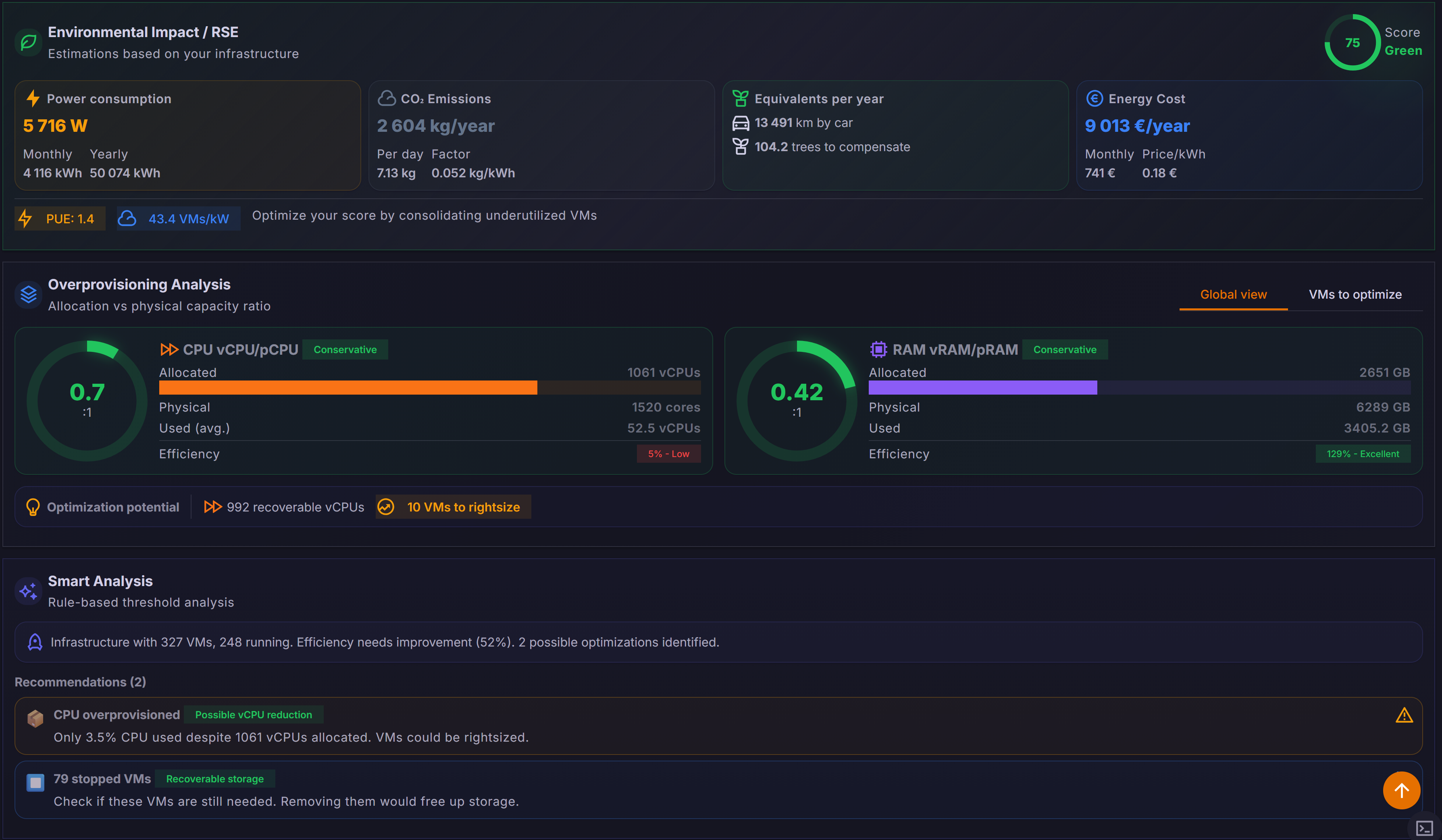 Predictive Analytics