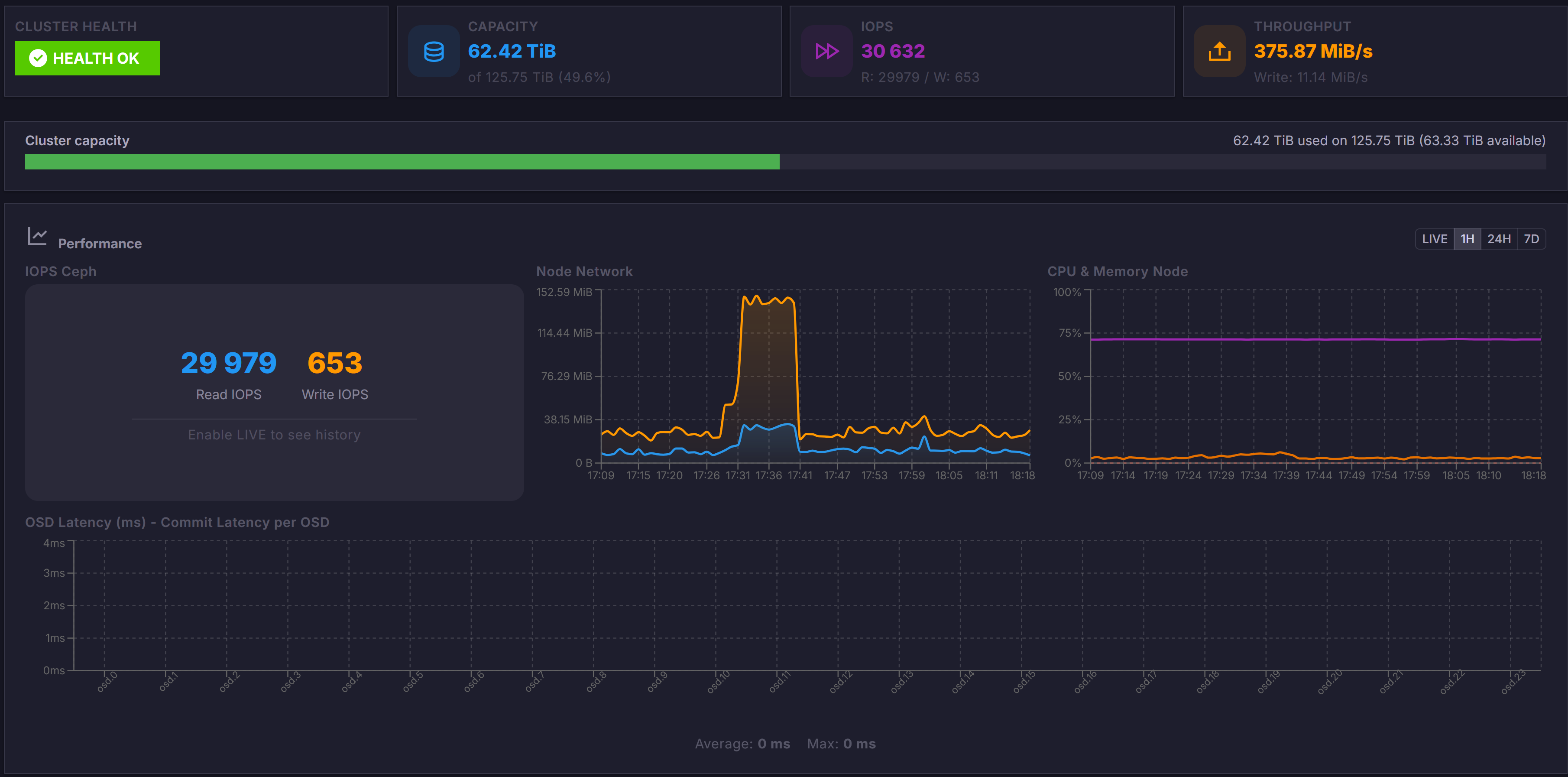 Real-Time Ceph Monitoring