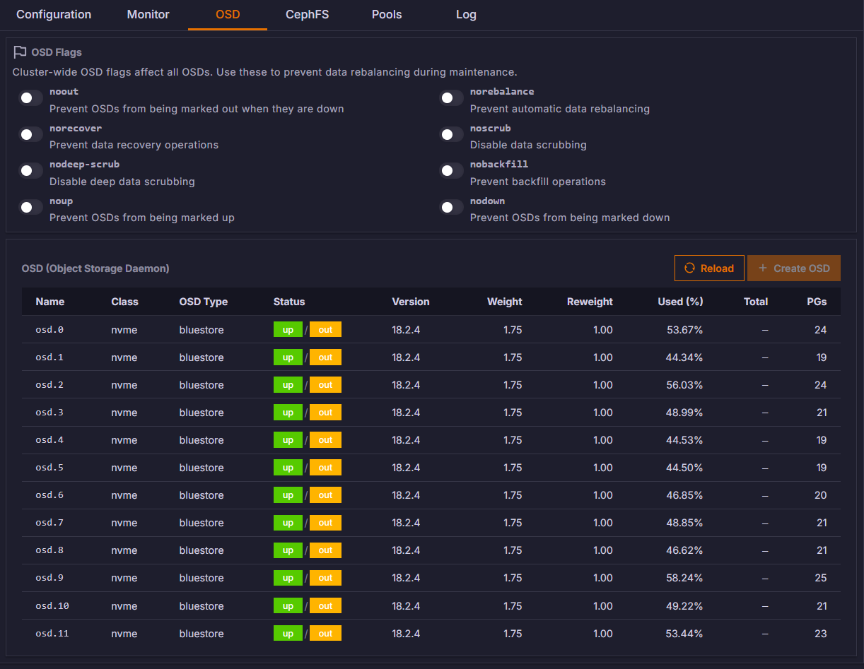 IOPS & Throughput Metrics