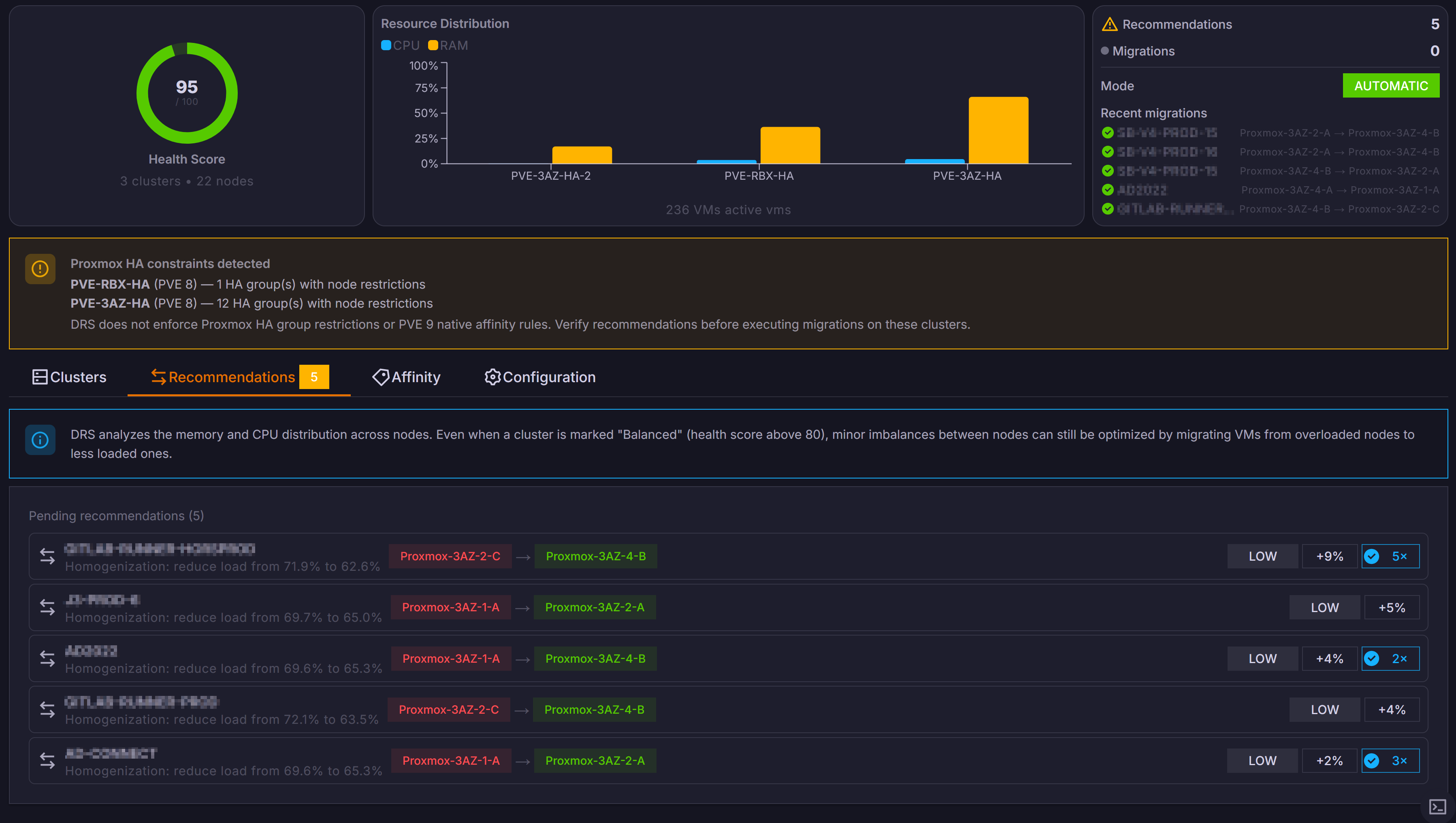 DRS - Distributed Resource Scheduler