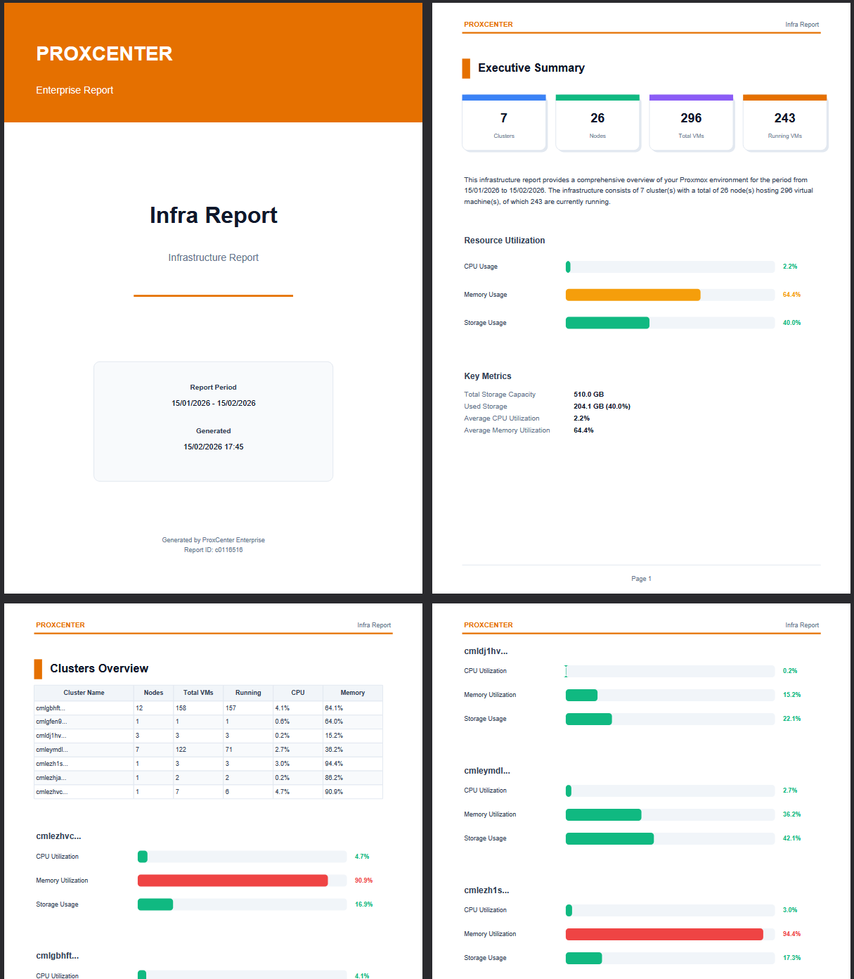 Custom Reports