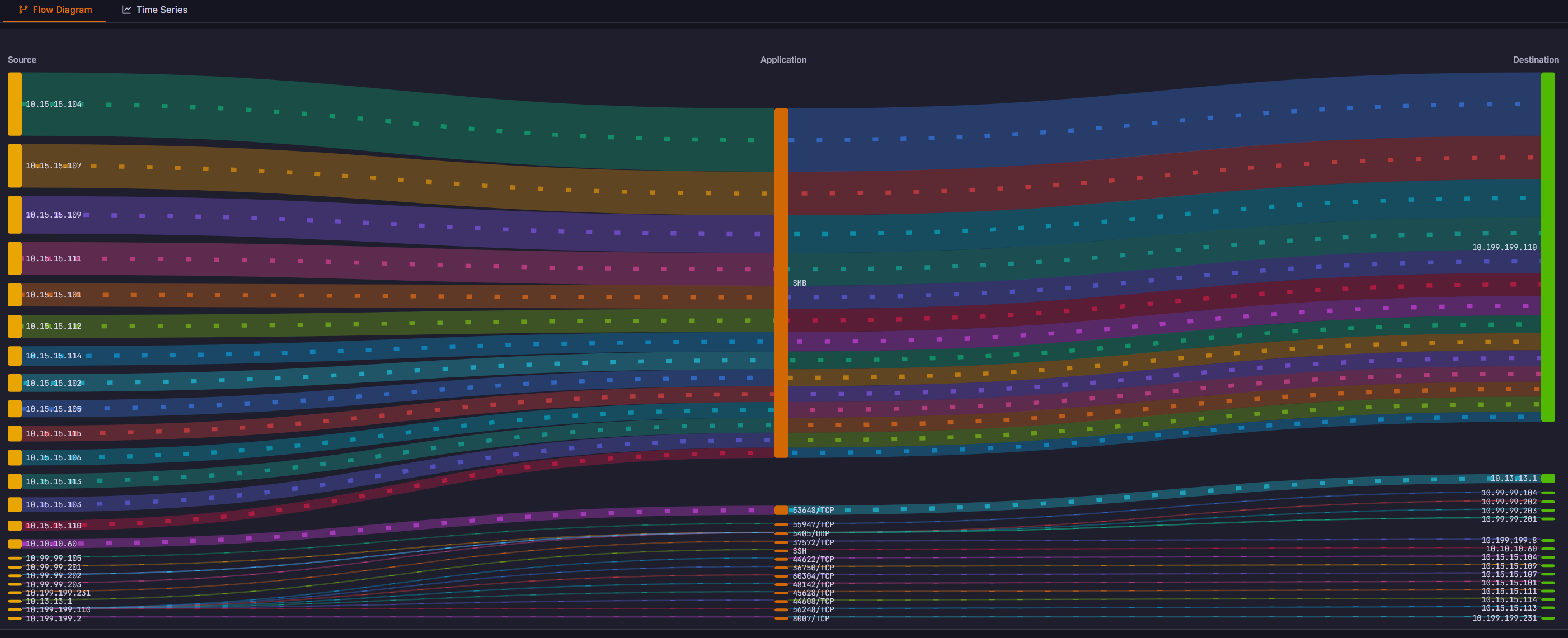 sFlow Monitoring