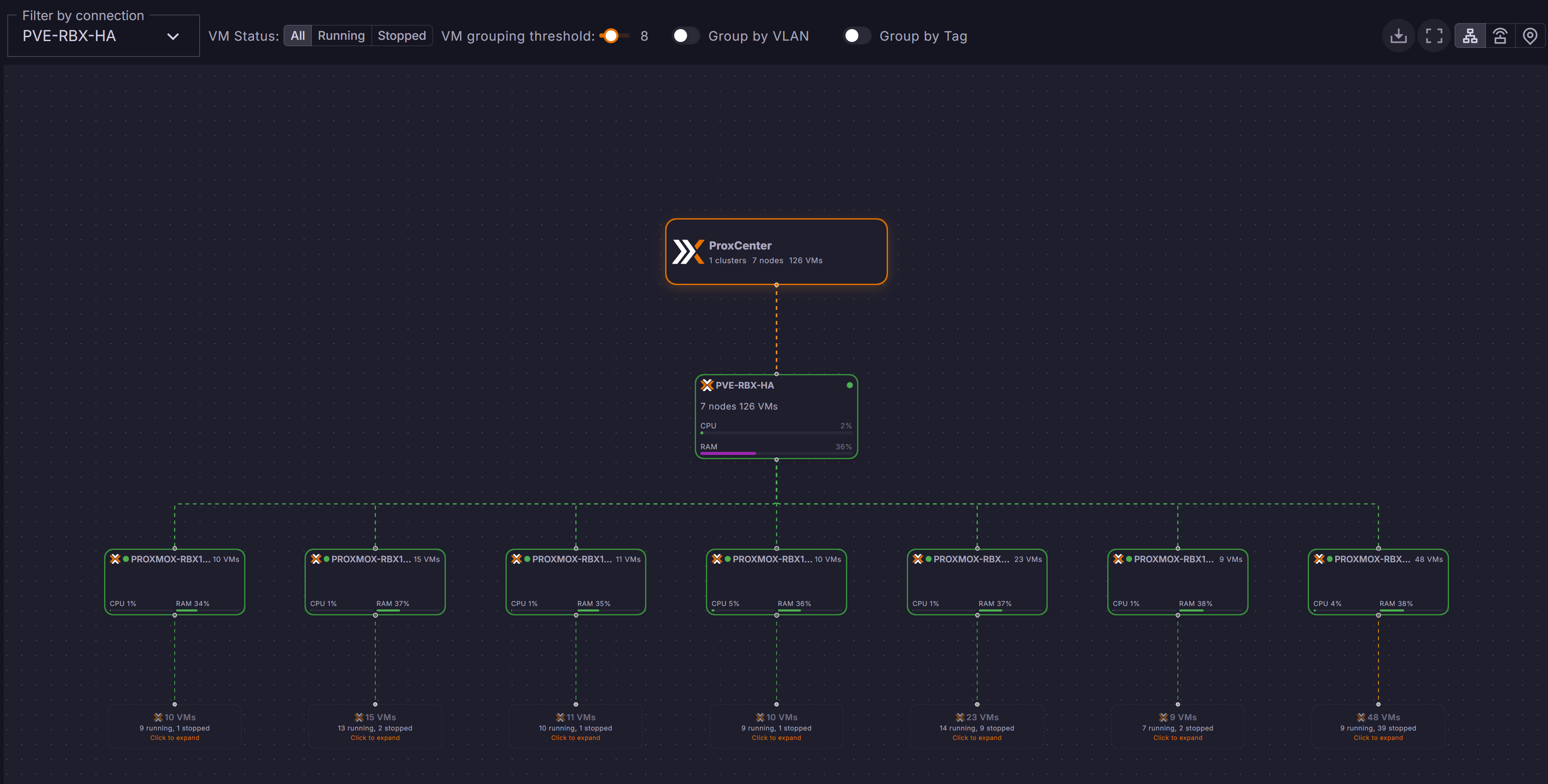 Network Topology Map